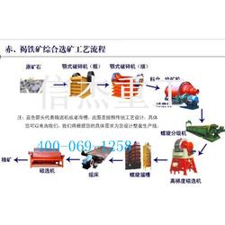 技術(shù)領(lǐng)先二十載，信杰重工鑄就金礦選礦設(shè)備新標(biāo)桿