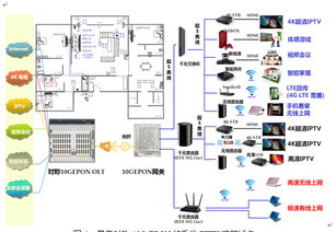 中國電信上海公司 以10G EPON技術為基石，打造千兆接入新標桿，加速超寬帶網絡應用與推廣