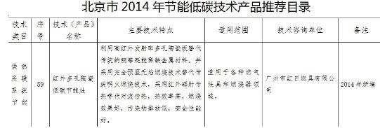 紅日燃?xì)庠顦s獲中國“十大最佳節(jié)能技術(shù)”稱號(hào)，引領(lǐng)廚房節(jié)能新潮流