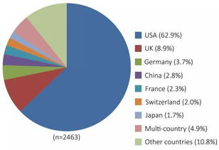基因治療的國內(nèi)外研究進(jìn)展 工程、技術(shù)與試驗(yàn)發(fā)展