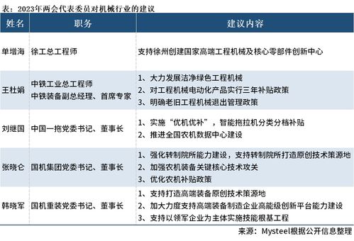 2023全國兩會中的機械聲音 聚焦工程和技術研究與試驗發展新機遇